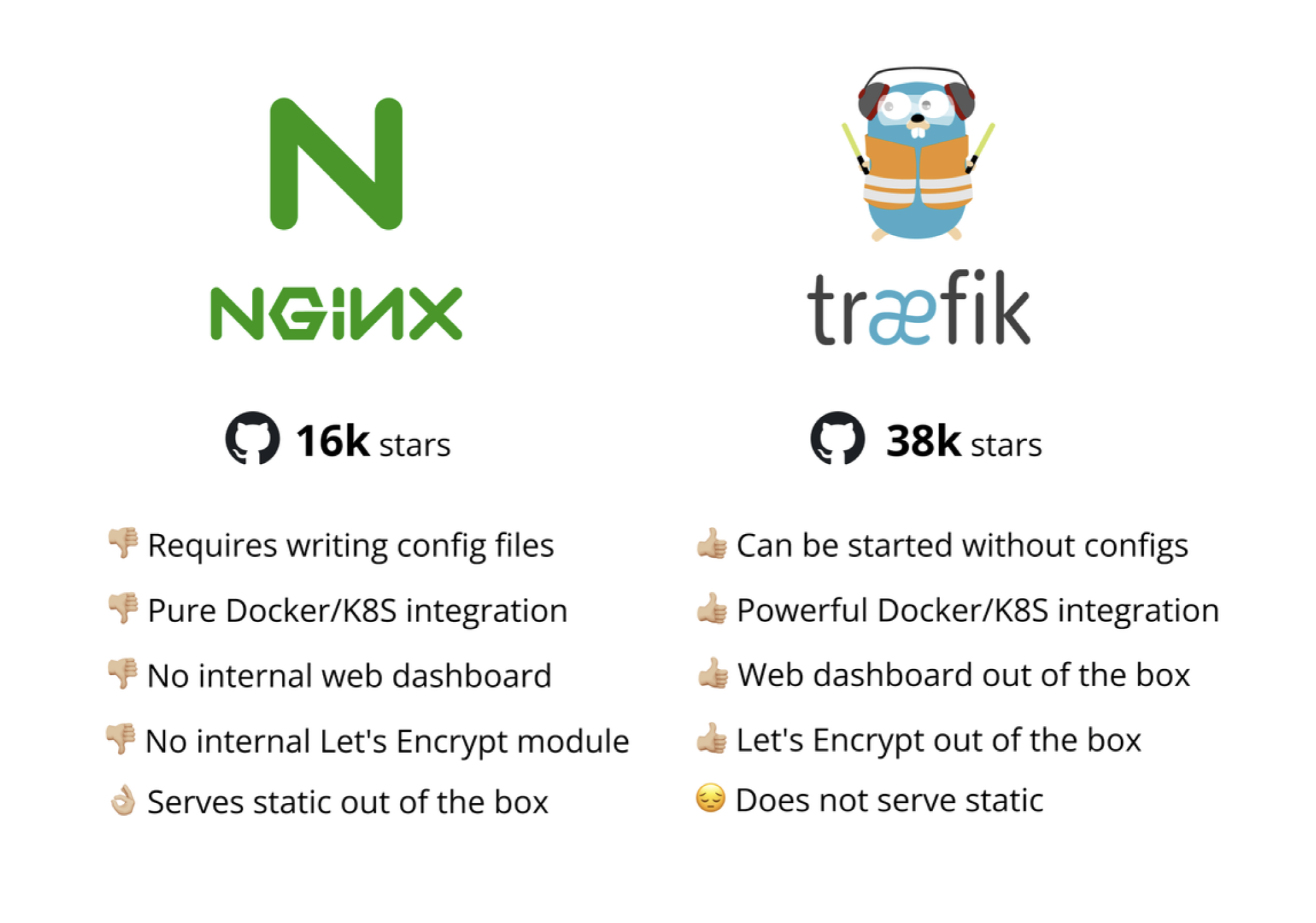 Nginx vs Traefik brief comparison