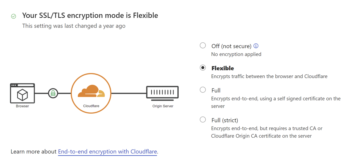 Flexible SSL/TLS in Cloudflare