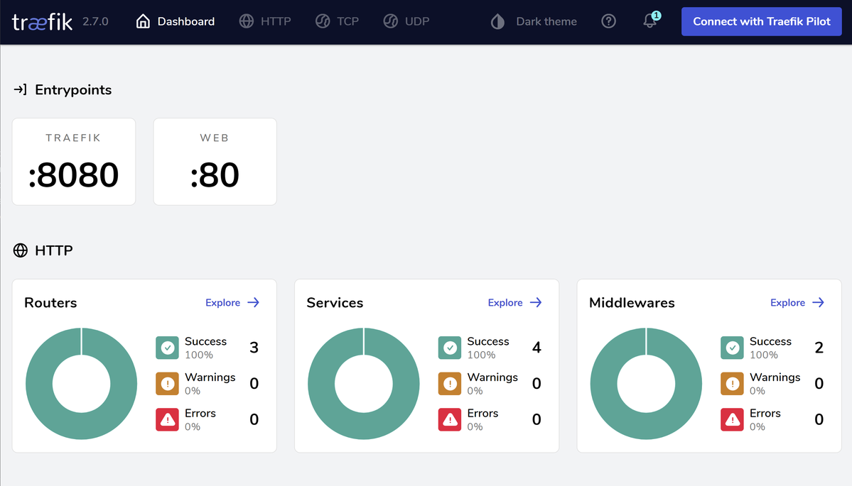 Traefik dashboard