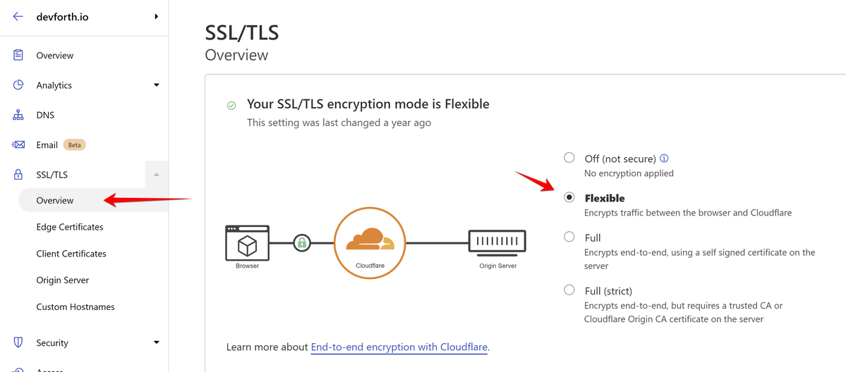 Use HTTP 80 protocol between Cloudflare and your server