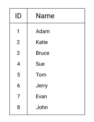 Table example