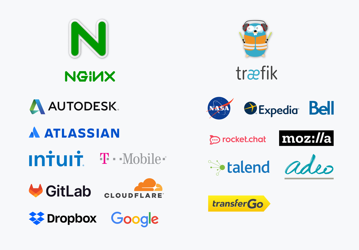 Traefik 'used by' vs Nginx 'used by'