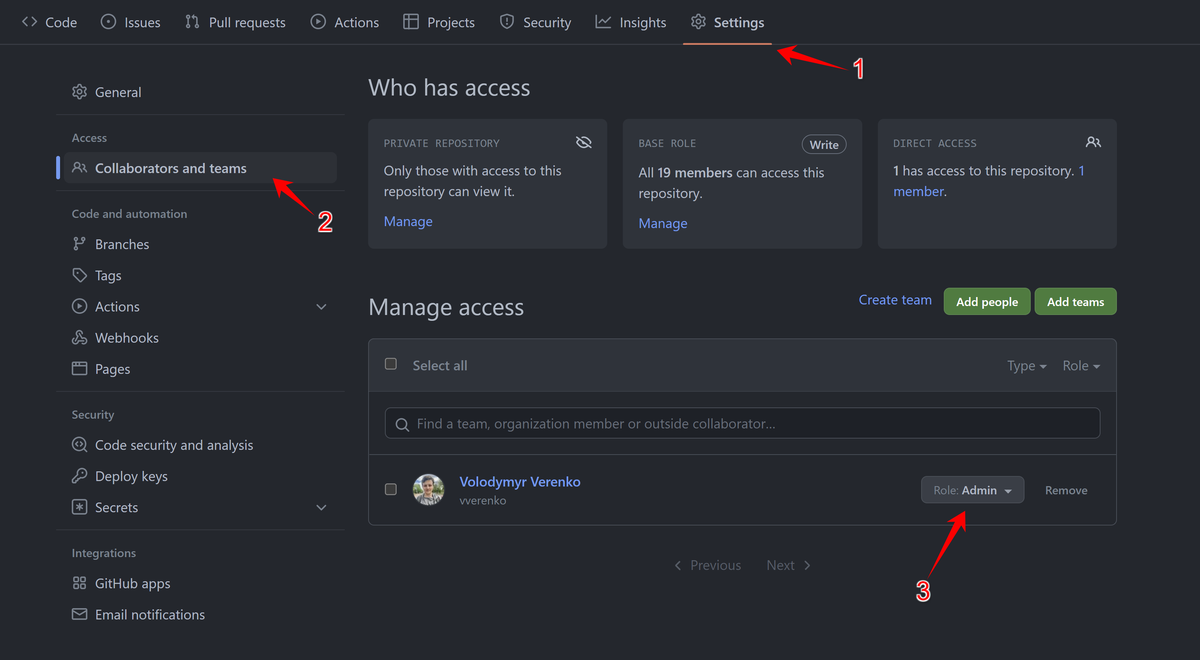Repository settings Admin role