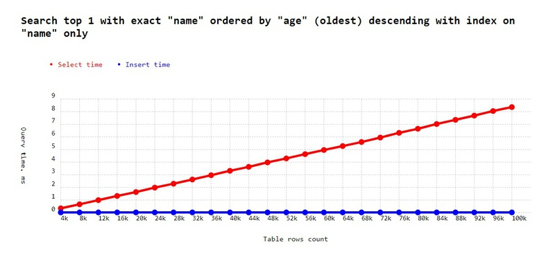 Top 1 after order buy with pure index