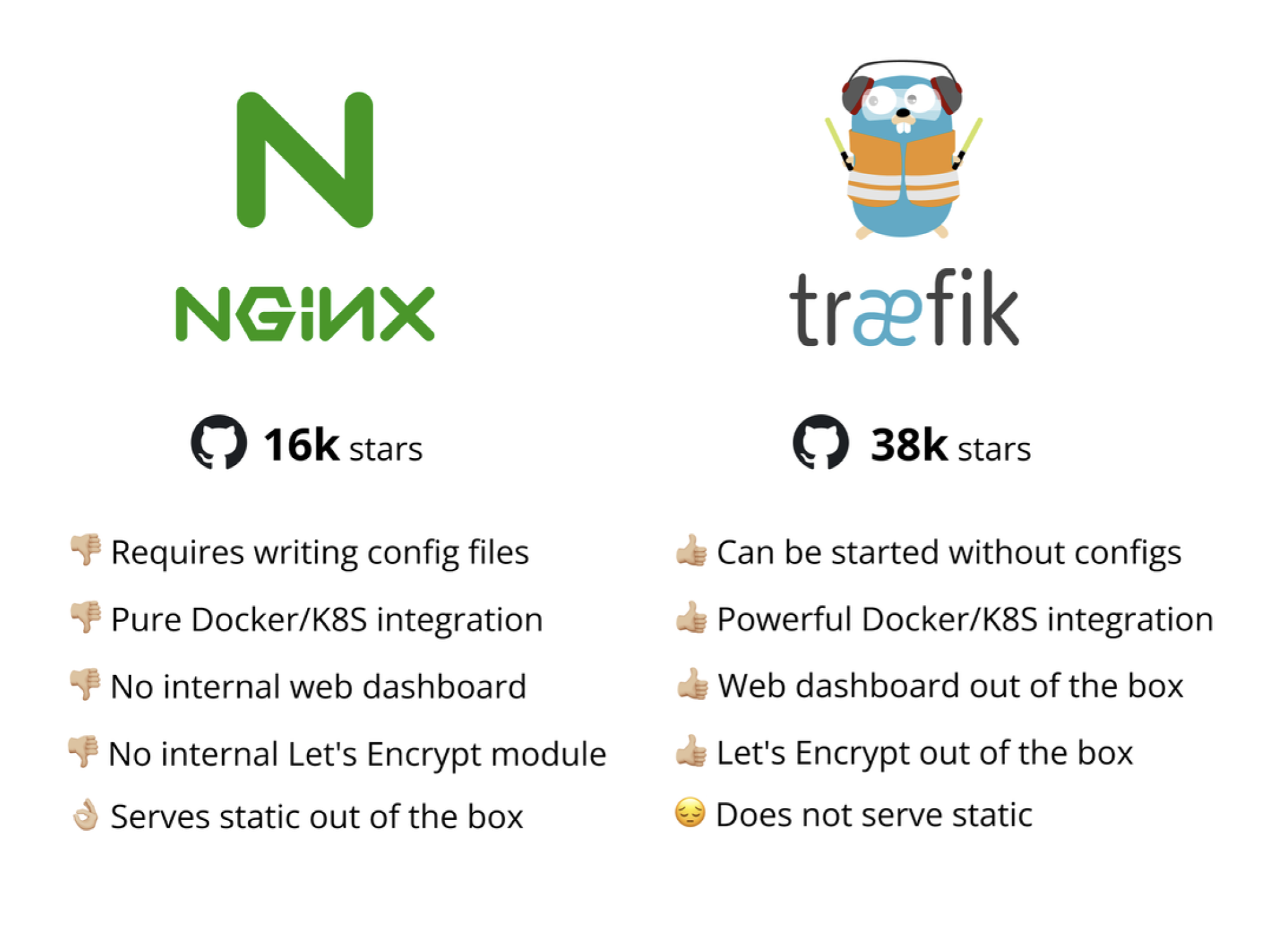 Nginx vs Traefik brief comparison