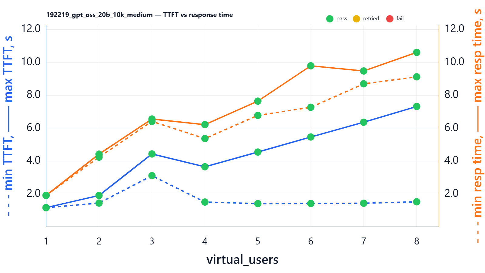 Model ability to handle parallel users on L40S 48G Model ability to handle parallel users on L40S 48G
