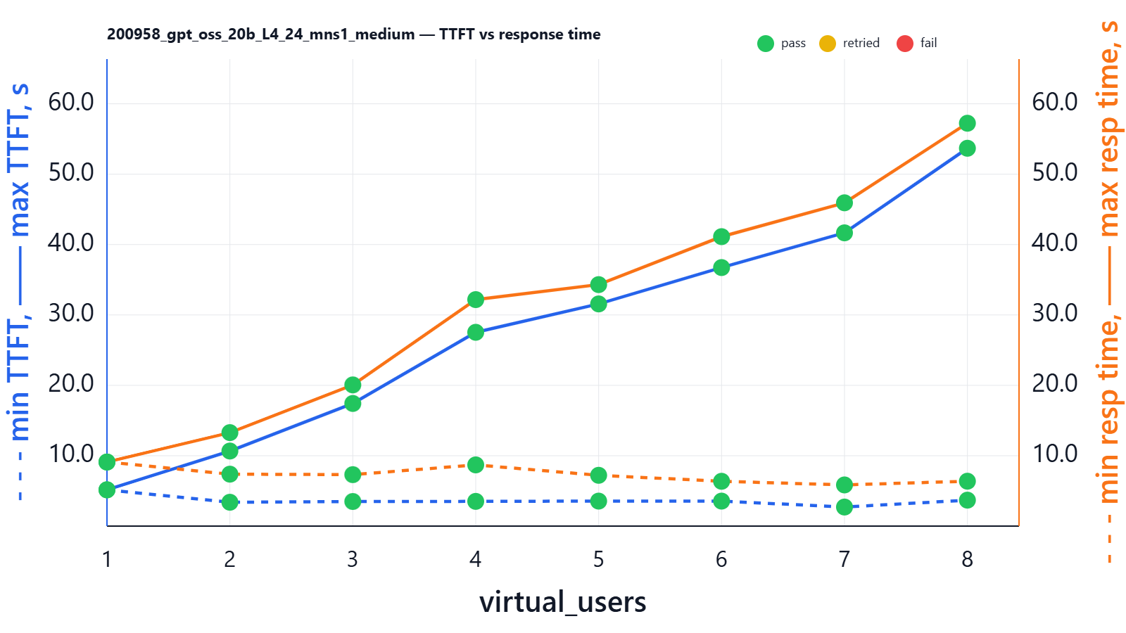 Model ability to handle parallel users 3rd party hosting Model ability to handle parallel users 3rd party hosting